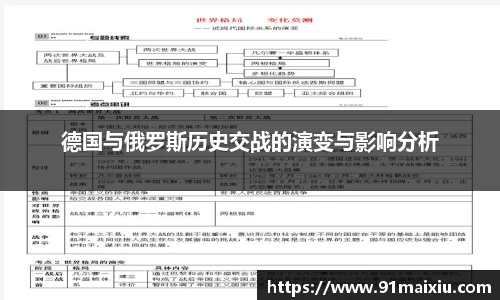 德国与俄罗斯历史交战的演变与影响分析